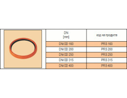 Монтажен пръстен Pragma към PVC ф 315