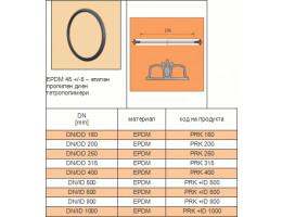 Уплътнителен пръстен за тръба EPDM Pragma Ø600