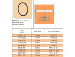 Уплътнителен пръстен за тръба EPDM Pragma ф 600