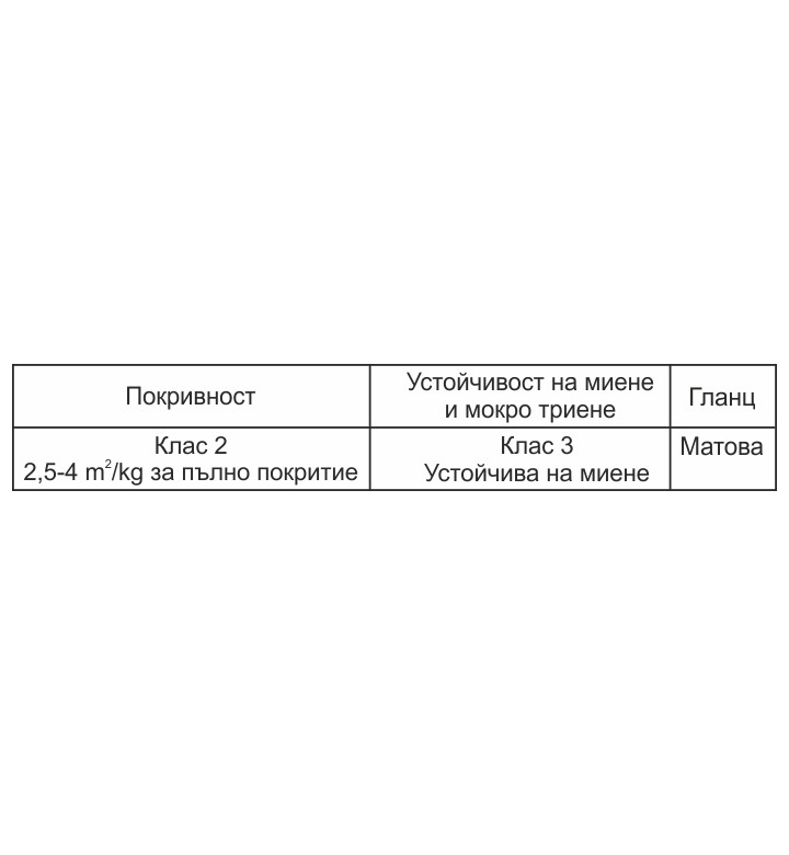 Боя интериорна за тониране СРЪЧКО СТАНДАРТ латексна - 1.3 kg