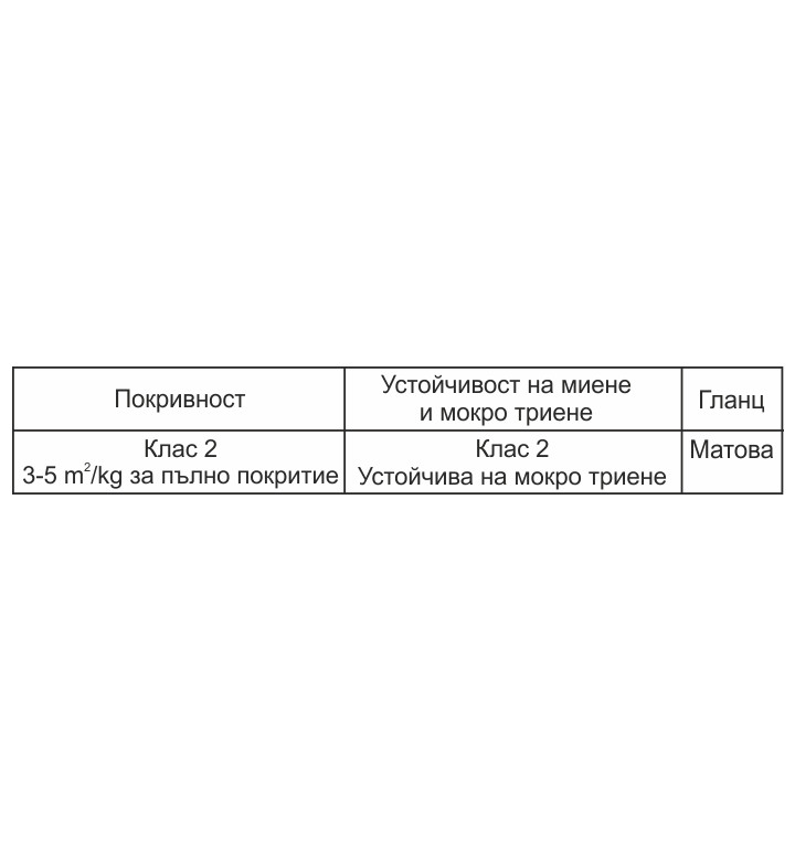 Боя фасадна за тониране СРЪЧКО Експерт със силикон - 5 kg