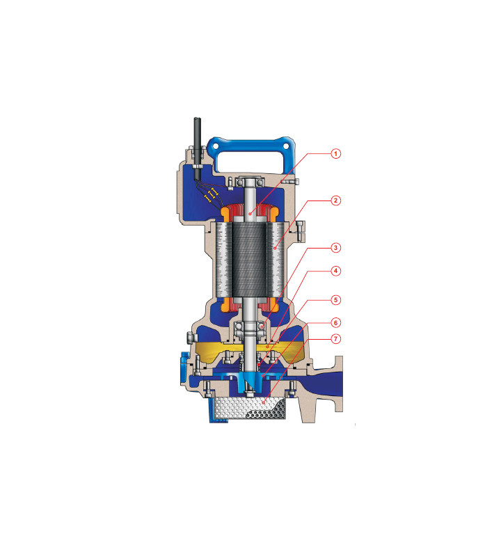 Потопяема помпа за отпадни води, ножова, Faggiolati G271T6T2-J6AA0, Q - 2.4 l/s, Н - 8.7 m