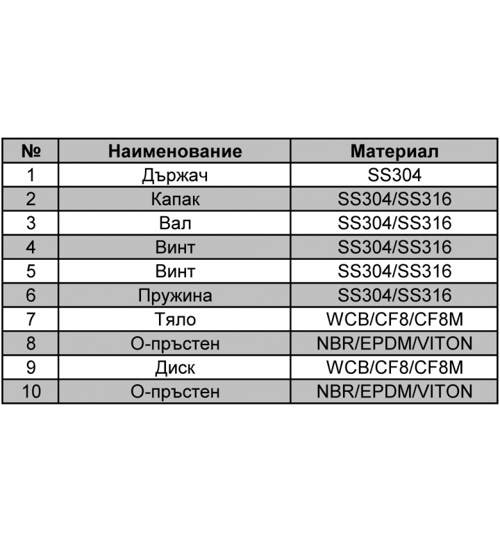 Възвратна клапа тип мигалка ф 200 mm