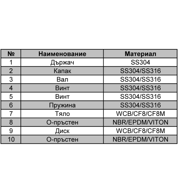 Възвратна клапа тип мигалка ф 125 mm