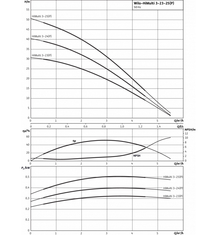 Помпа смукателна HiMulti 3 3-25