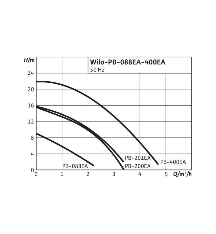 Помпа бустер PB 200EA