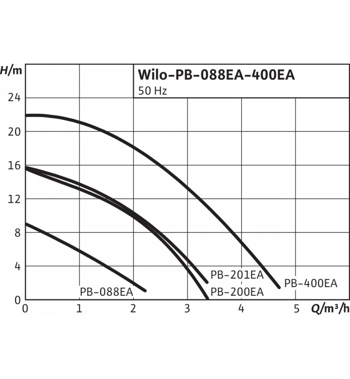 Помпа бустер PB 200EA