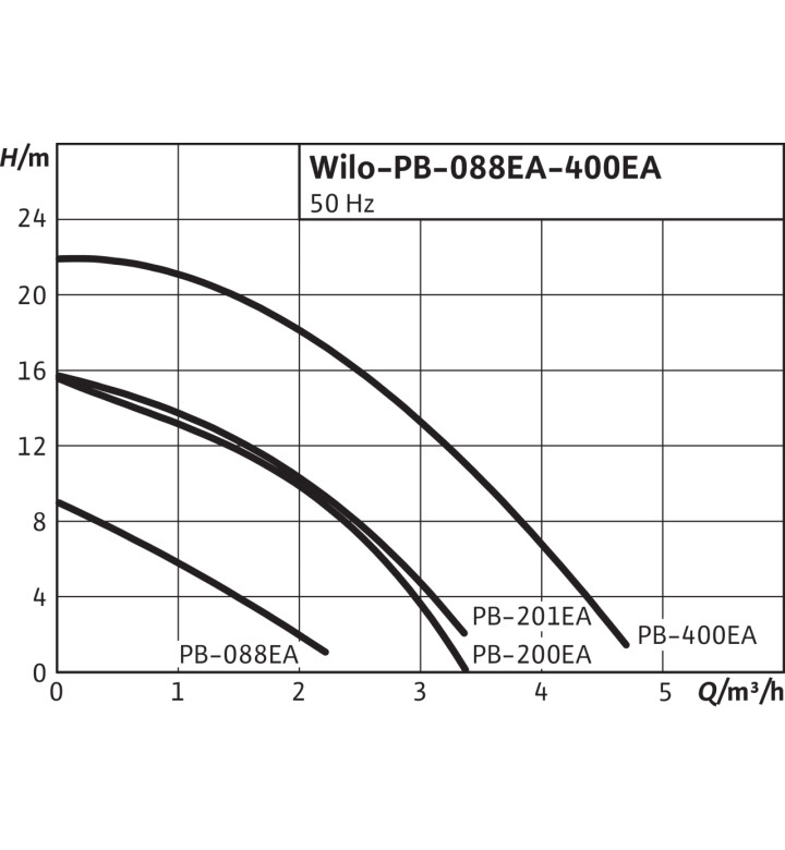 Помпа бустер PB 400EA