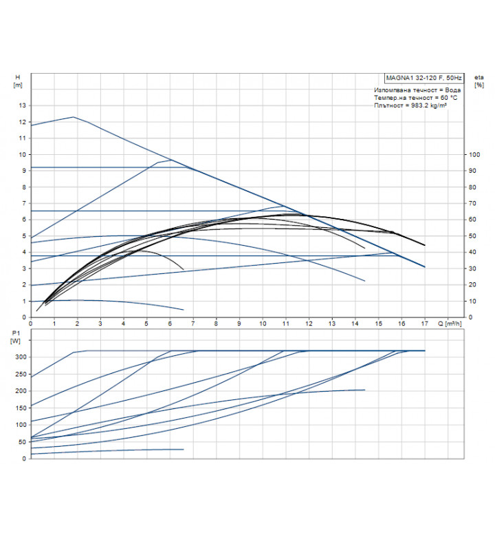 Помпа циркулационна MAGNA 1 32-120F