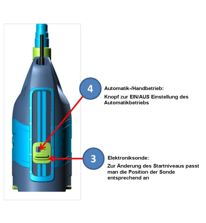 Помпа потопяема CW750 230V