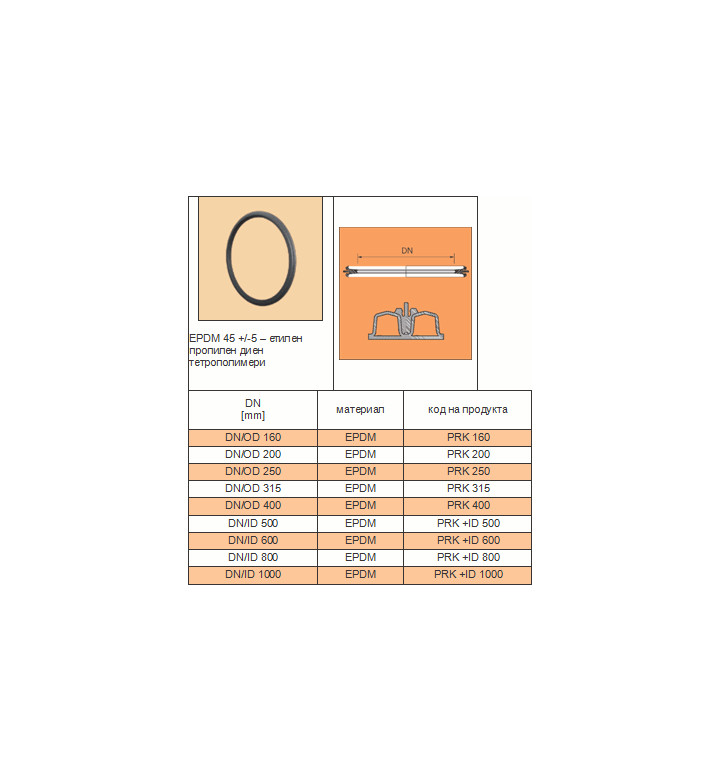 Уплътнителен пръстен за тръба EPDM Pragma ф 500